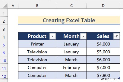 Cách phân tích dữ liệu thô trong Excel (9 cách phù hợp)