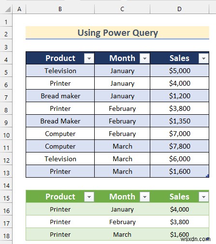 Cách phân tích dữ liệu thô trong Excel (9 cách phù hợp)