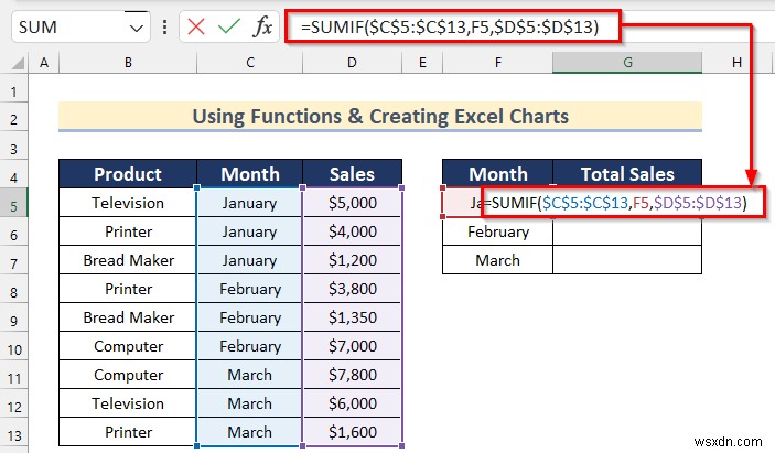 Cách phân tích dữ liệu thô trong Excel (9 cách phù hợp)