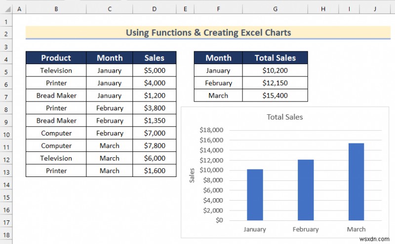 Cách phân tích dữ liệu thô trong Excel (9 cách phù hợp)