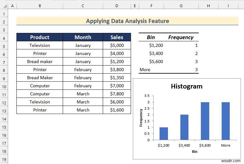 Cách phân tích dữ liệu thô trong Excel (9 cách phù hợp)