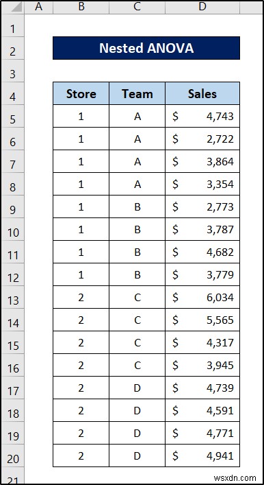 ANOVA lồng nhau trong Excel (Phân tích chi tiết có ví dụ)