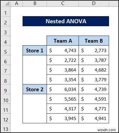 ANOVA lồng nhau trong Excel (Phân tích chi tiết có ví dụ)