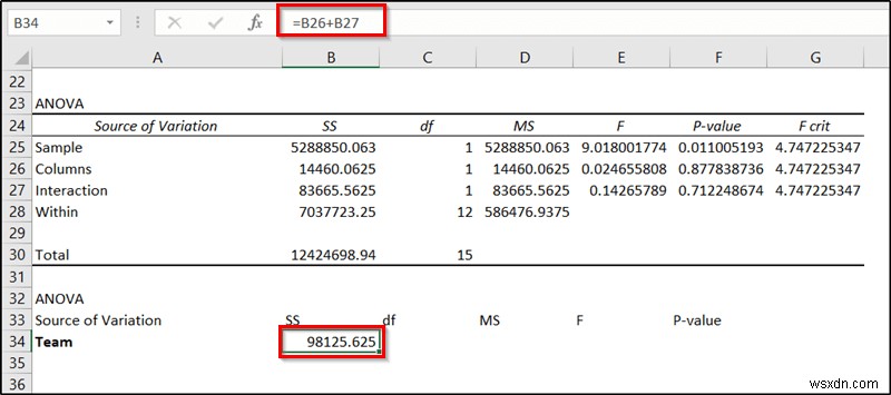 ANOVA lồng nhau trong Excel (Phân tích chi tiết có ví dụ)