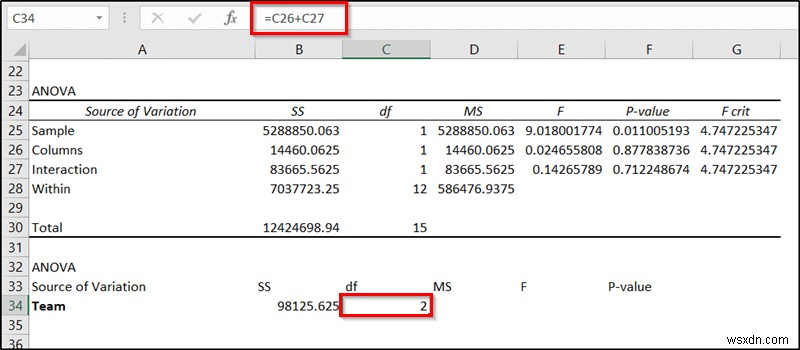 ANOVA lồng nhau trong Excel (Phân tích chi tiết có ví dụ)