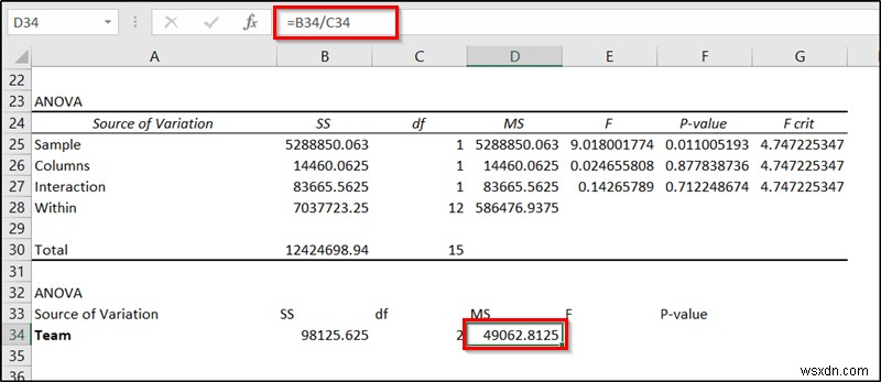 ANOVA lồng nhau trong Excel (Phân tích chi tiết có ví dụ)