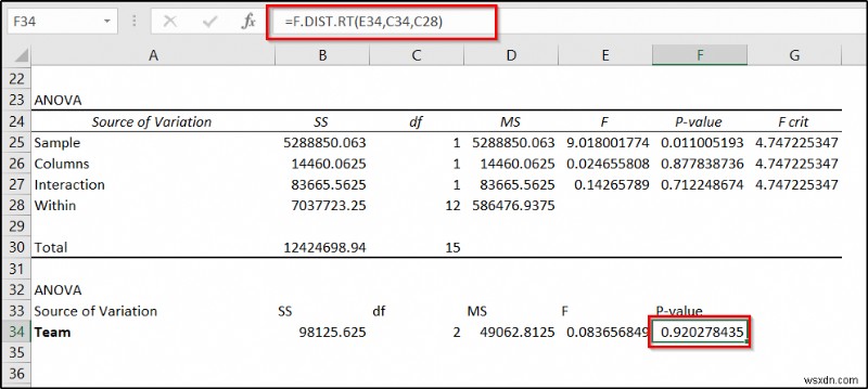 ANOVA lồng nhau trong Excel (Phân tích chi tiết có ví dụ)