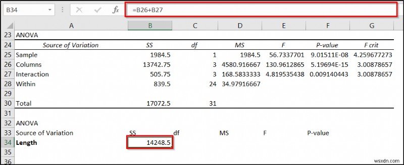 ANOVA lồng nhau trong Excel (Phân tích chi tiết có ví dụ)