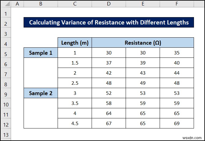 ANOVA lồng nhau trong Excel (Phân tích chi tiết có ví dụ)