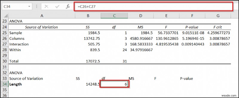 ANOVA lồng nhau trong Excel (Phân tích chi tiết có ví dụ)