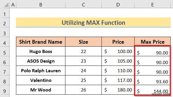 Cách sử dụng công thức Excel Không vượt quá một giá trị nhất định