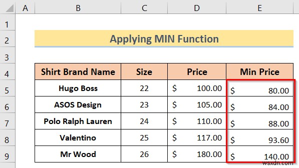 Cách sử dụng công thức Excel Không vượt quá một giá trị nhất định