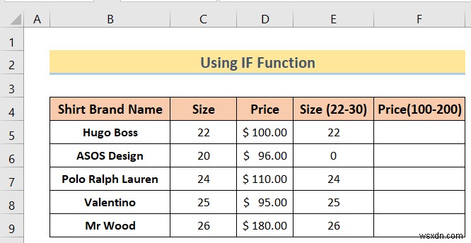 Cách sử dụng công thức Excel Không vượt quá một giá trị nhất định