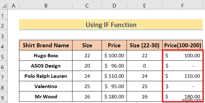 Cách sử dụng công thức Excel Không vượt quá một giá trị nhất định