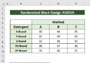 Thiết kế khối ngẫu nhiên ANOVA trong Excel (với các bước đơn giản)