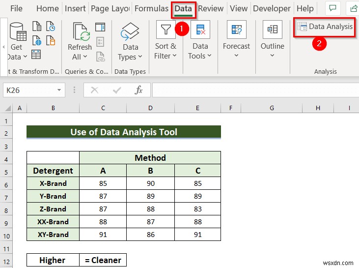 Thiết kế khối ngẫu nhiên ANOVA trong Excel (với các bước đơn giản)