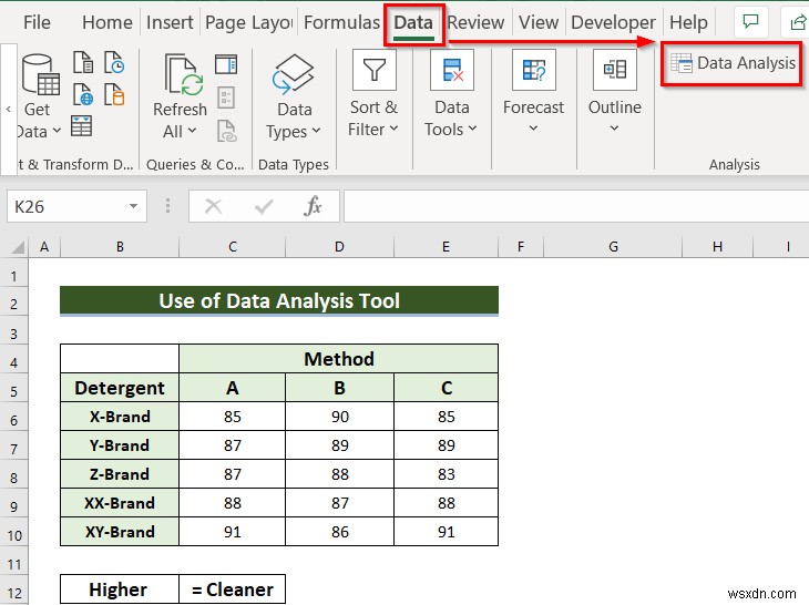 Thiết kế khối ngẫu nhiên ANOVA trong Excel (với các bước đơn giản)