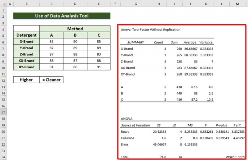 Thiết kế khối ngẫu nhiên ANOVA trong Excel (với các bước đơn giản)