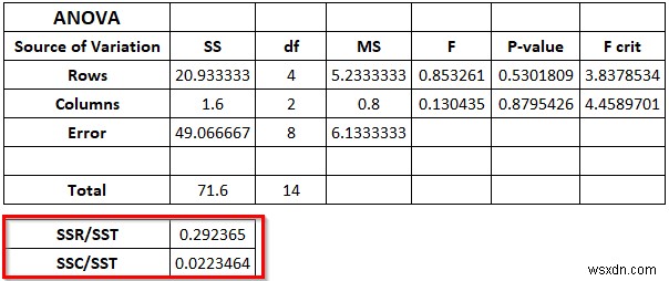 Thiết kế khối ngẫu nhiên ANOVA trong Excel (với các bước đơn giản)