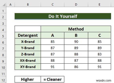 Thiết kế khối ngẫu nhiên ANOVA trong Excel (với các bước đơn giản)