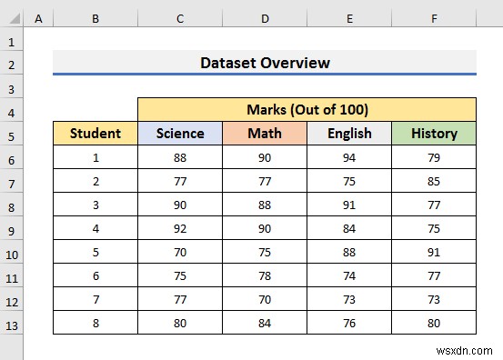 Cách sử dụng ANOVA Hai yếu tố mà không cần sao chép trong Excel