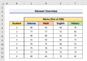 Cách sử dụng ANOVA Hai yếu tố mà không cần sao chép trong Excel