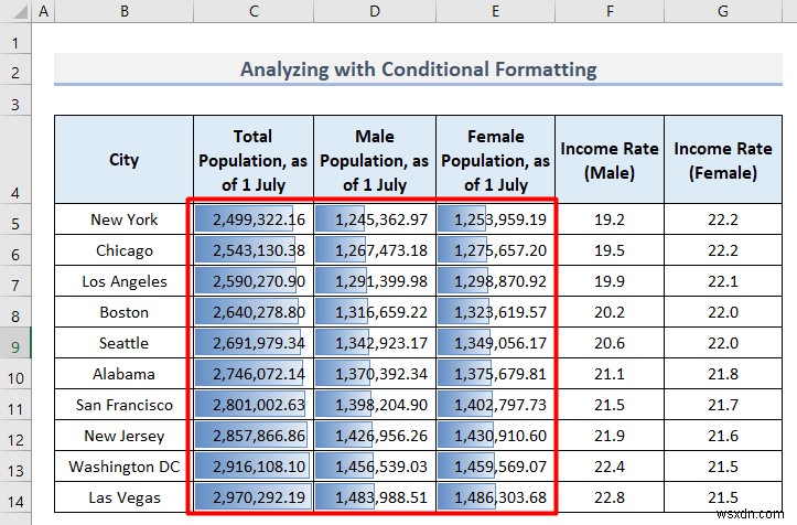 Cách phân tích dữ liệu nhân khẩu học trong Excel (5 phương pháp cơ bản)