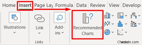 Cách phân tích dữ liệu nhân khẩu học trong Excel (5 phương pháp cơ bản)