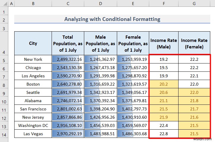 Cách phân tích dữ liệu nhân khẩu học trong Excel (5 phương pháp cơ bản)