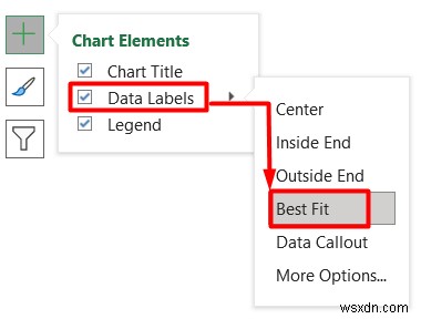 Cách phân tích dữ liệu nhân khẩu học trong Excel (5 phương pháp cơ bản)