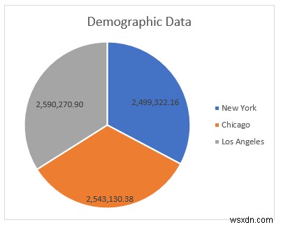 Cách phân tích dữ liệu nhân khẩu học trong Excel (5 phương pháp cơ bản)