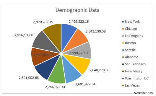 Cách phân tích dữ liệu nhân khẩu học trong Excel (5 phương pháp cơ bản)