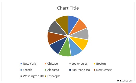 Cách phân tích dữ liệu nhân khẩu học trong Excel (5 phương pháp cơ bản)