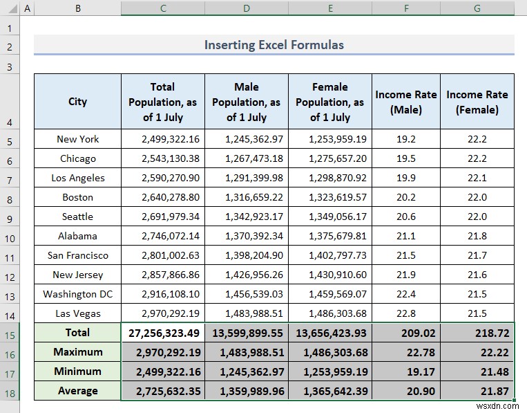 Cách phân tích dữ liệu nhân khẩu học trong Excel (5 phương pháp cơ bản)