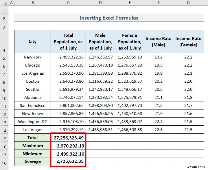 Cách phân tích dữ liệu nhân khẩu học trong Excel (5 phương pháp cơ bản)