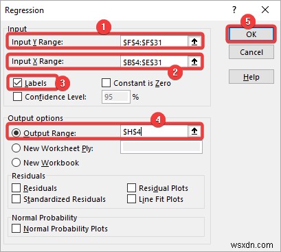 Cách thực hiện hồi quy trong Excel và diễn giải ANOVA