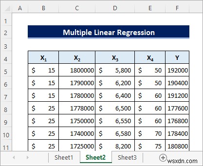 Cách thực hiện hồi quy trong Excel và diễn giải ANOVA