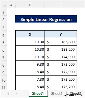 Cách thực hiện hồi quy trong Excel và diễn giải ANOVA