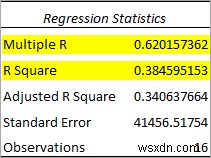 Cách thực hiện hồi quy trong Excel và diễn giải ANOVA