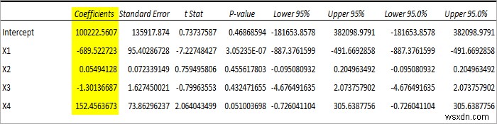 Cách thực hiện hồi quy trong Excel và diễn giải ANOVA