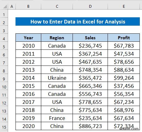 Cách nhập dữ liệu để phân tích trong Excel (2 cách dễ dàng)