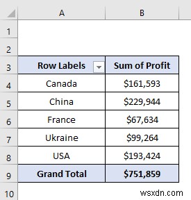 Cách nhập dữ liệu để phân tích trong Excel (2 cách dễ dàng)