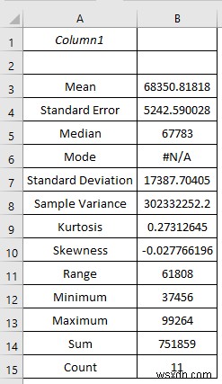 Cách nhập dữ liệu để phân tích trong Excel (2 cách dễ dàng)