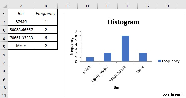 Cách nhập dữ liệu để phân tích trong Excel (2 cách dễ dàng)