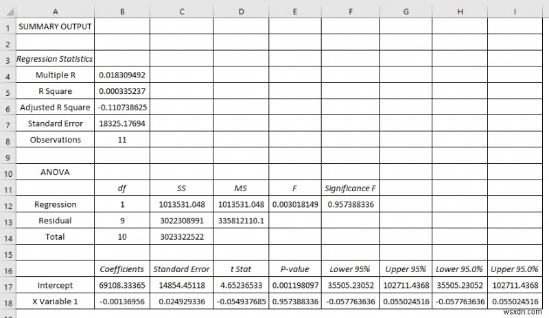 Cách nhập dữ liệu để phân tích trong Excel (2 cách dễ dàng)