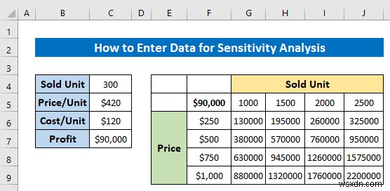 Cách nhập dữ liệu để phân tích trong Excel (2 cách dễ dàng)