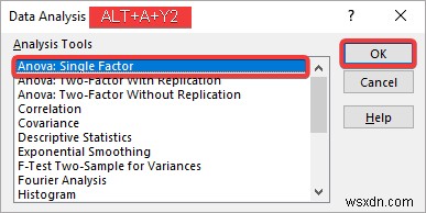 Cách tạo bảng ANOVA trong Excel (3 cách phù hợp)