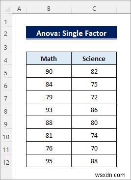 Cách tạo bảng ANOVA trong Excel (3 cách phù hợp)