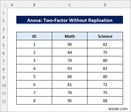 Cách tạo bảng ANOVA trong Excel (3 cách phù hợp)