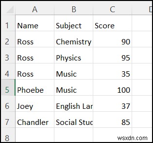 Tệp CSV không mở chính xác trong Excel (4 trường hợp có giải pháp)